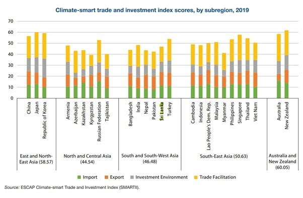 Climate smart index 2019