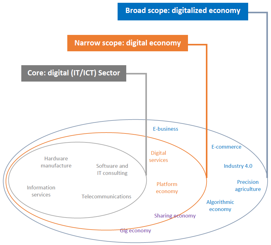 Digital_economy